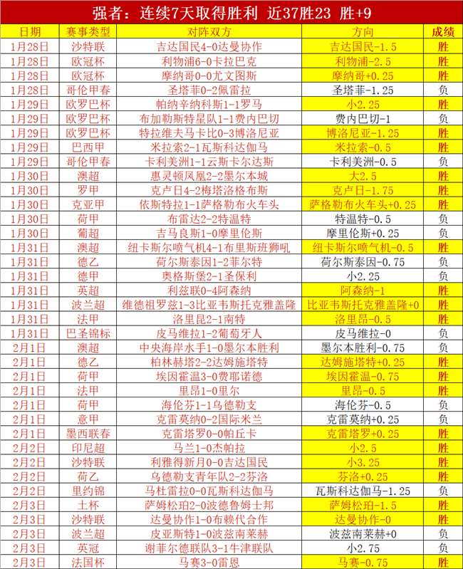 賽季英格蘭,超級聯賽積,分排名,亚博体育,亚博体育官网,亚博体育app,亚博体育下载