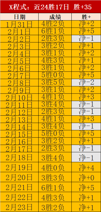 凯尔特人塔,图姆三双率,队击败马刺,亚博体育,亚博体育官网,亚博体育app,亚博体育下载