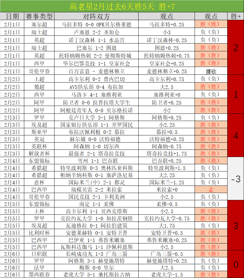 努涅斯坦言,自认表现未,达标,亚博体育,亚博体育官网,亚博体育app,亚博体育下载