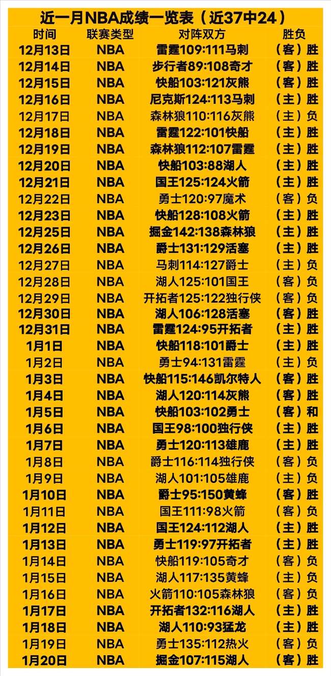 大乐透期号,专家质合推,前区十码精,亚博体育,亚博体育官网,亚博体育app,亚博体育下载