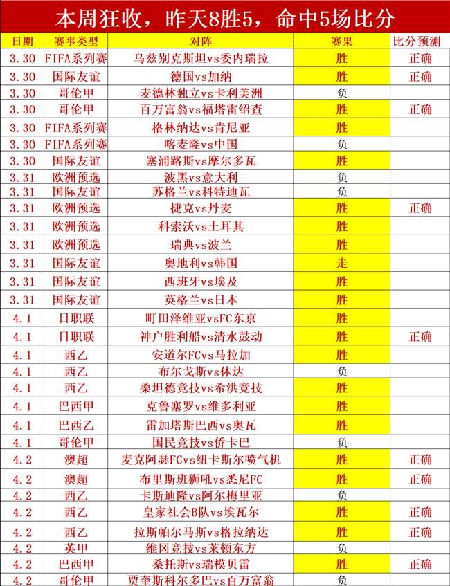 美加墨世界,杯澳小组赛,程安排详解,亚博体育,亚博体育官网,亚博体育app,亚博体育下载