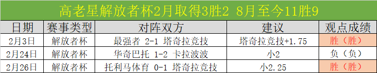 近八成控球,率遭逆转,西队队长怒,亚博体育,亚博体育官网,亚博体育app,亚博体育下载