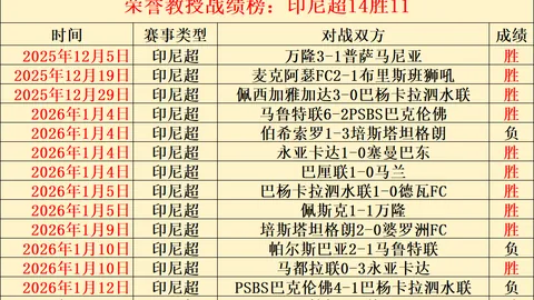 2021-2022赛季德甲联赛第21轮精彩瞬间盘点