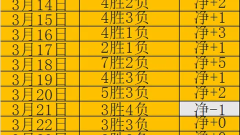 人类车手以17秒优势战胜中国无人驾驶赛车