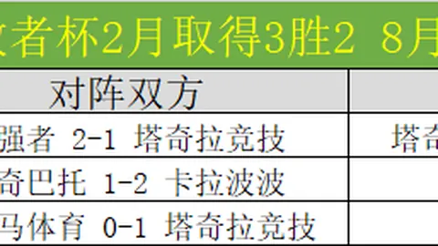 足球比赛：近八成控球率逆转，西队队长怒斥荒谬！